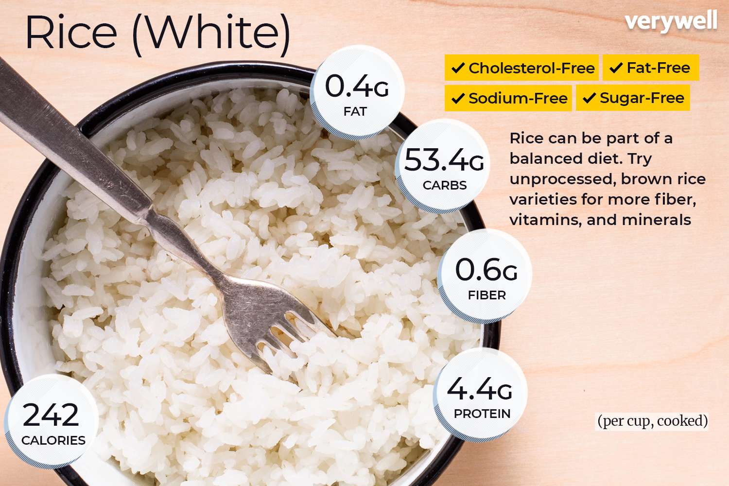 how much protein in 1 cup white rice