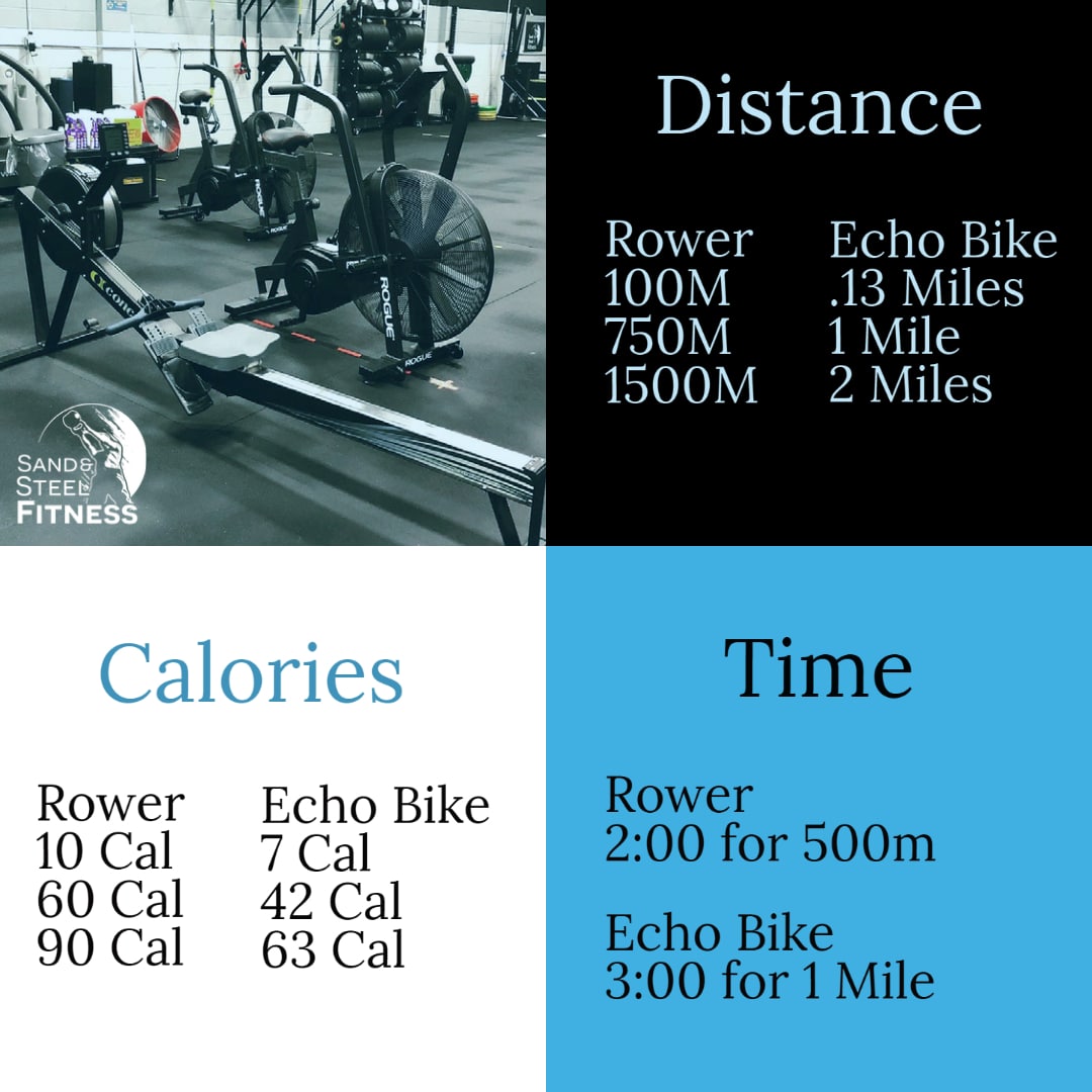 rowing machine calories per hour