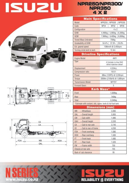 isuzu npr gearbox oil capacity