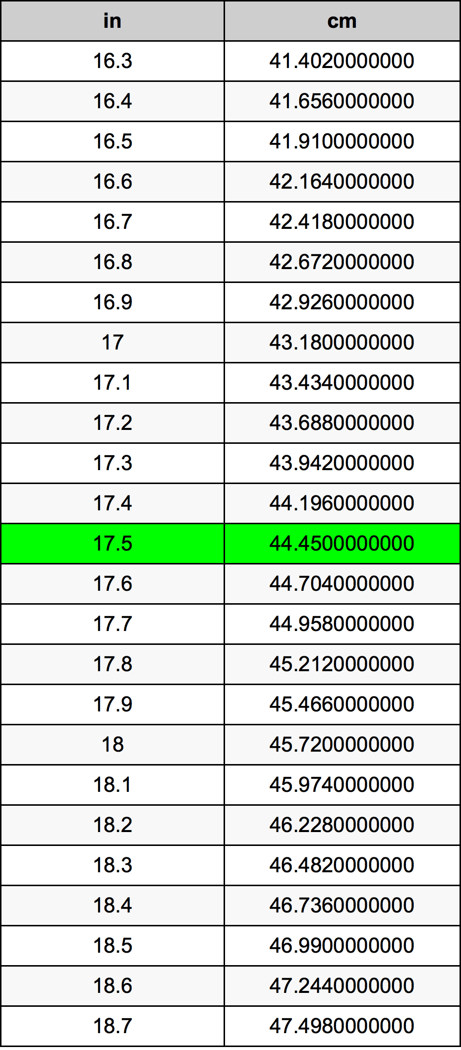 17.5cm to inches