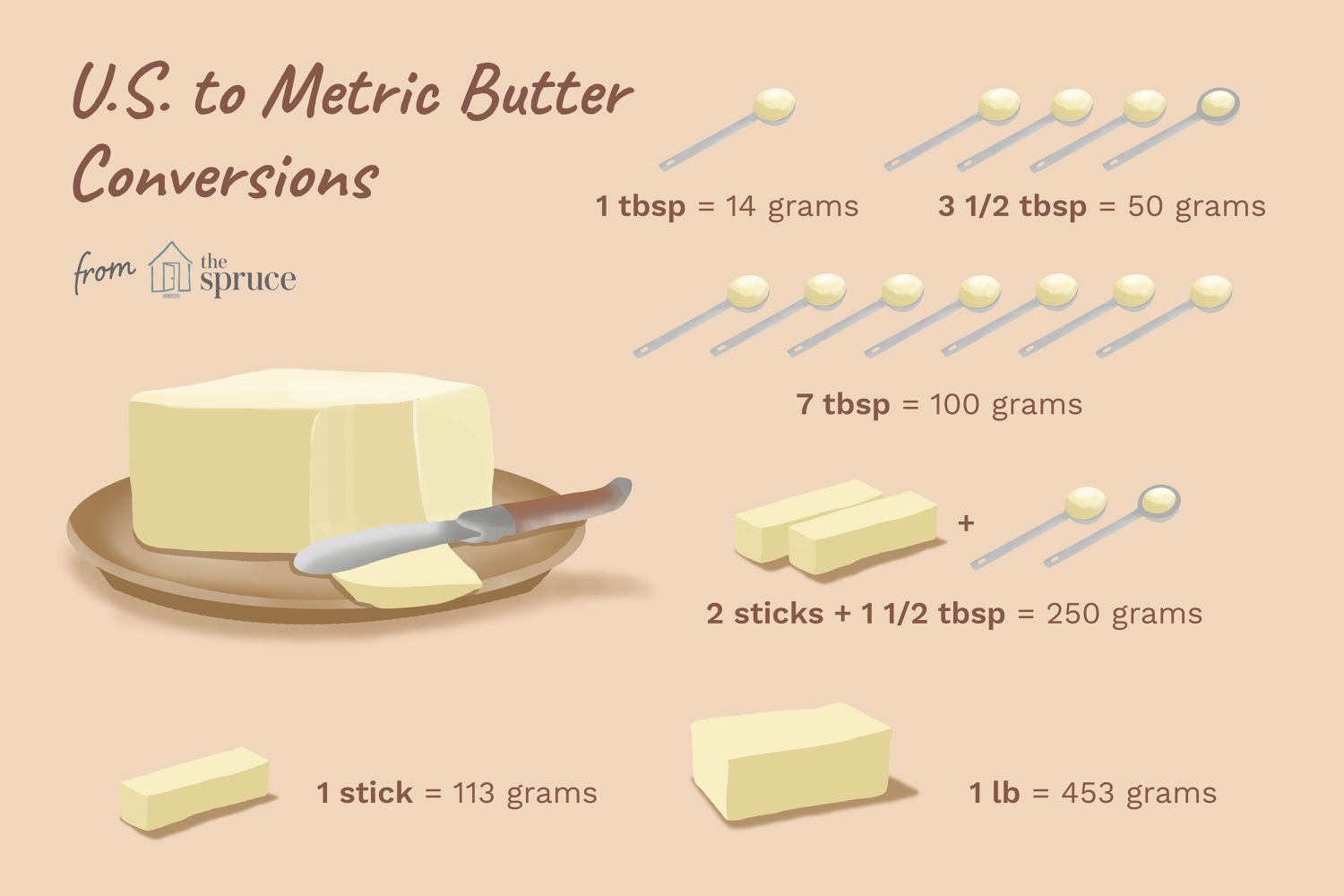 3 tbsp in grams butter