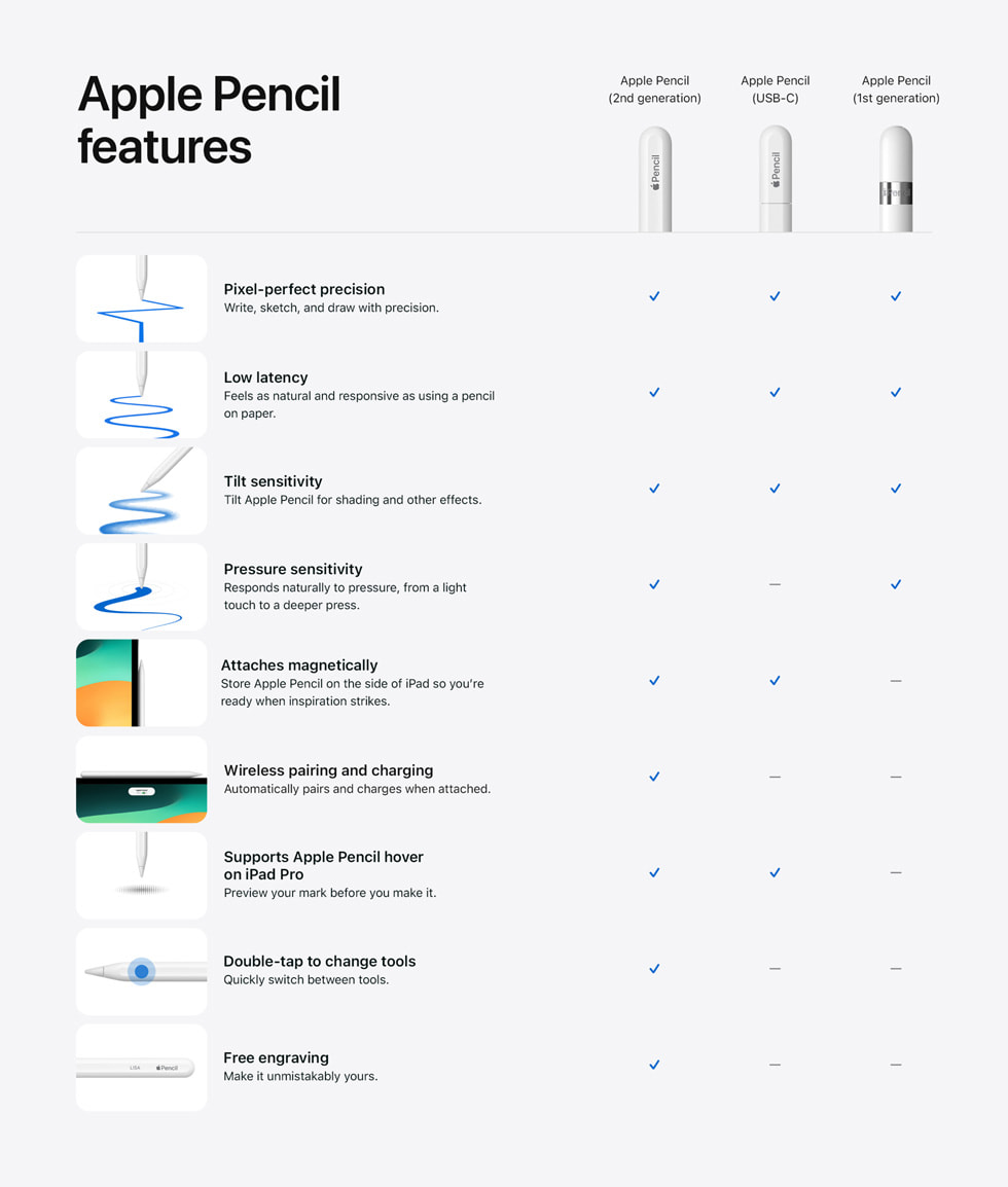 apple pencil compatibility