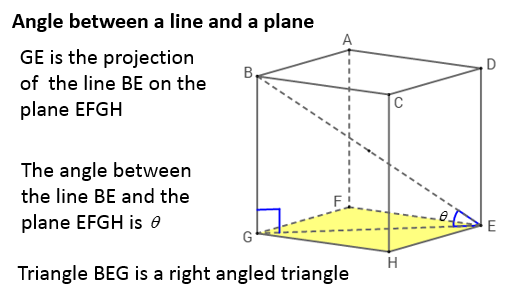 3d trigonometry gcse exam question practice