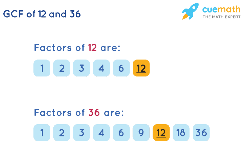 greatest common factor of 12 and 36