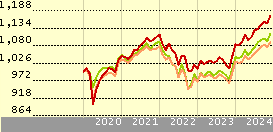 hsbc world selection conservative portfolio