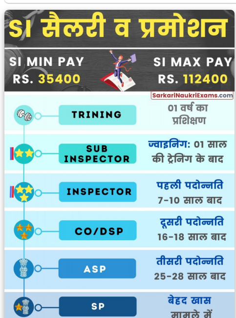 rpf si promotion