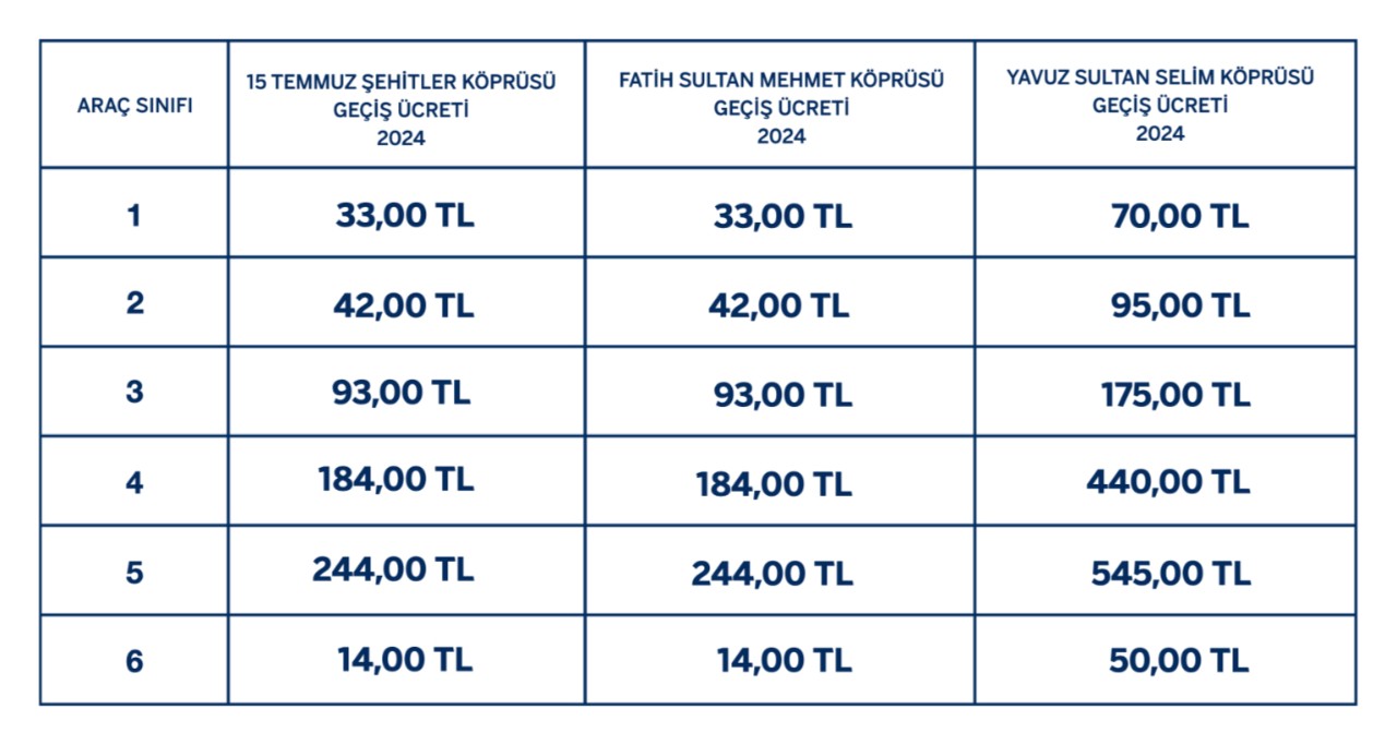 e80 karayolu ücreti