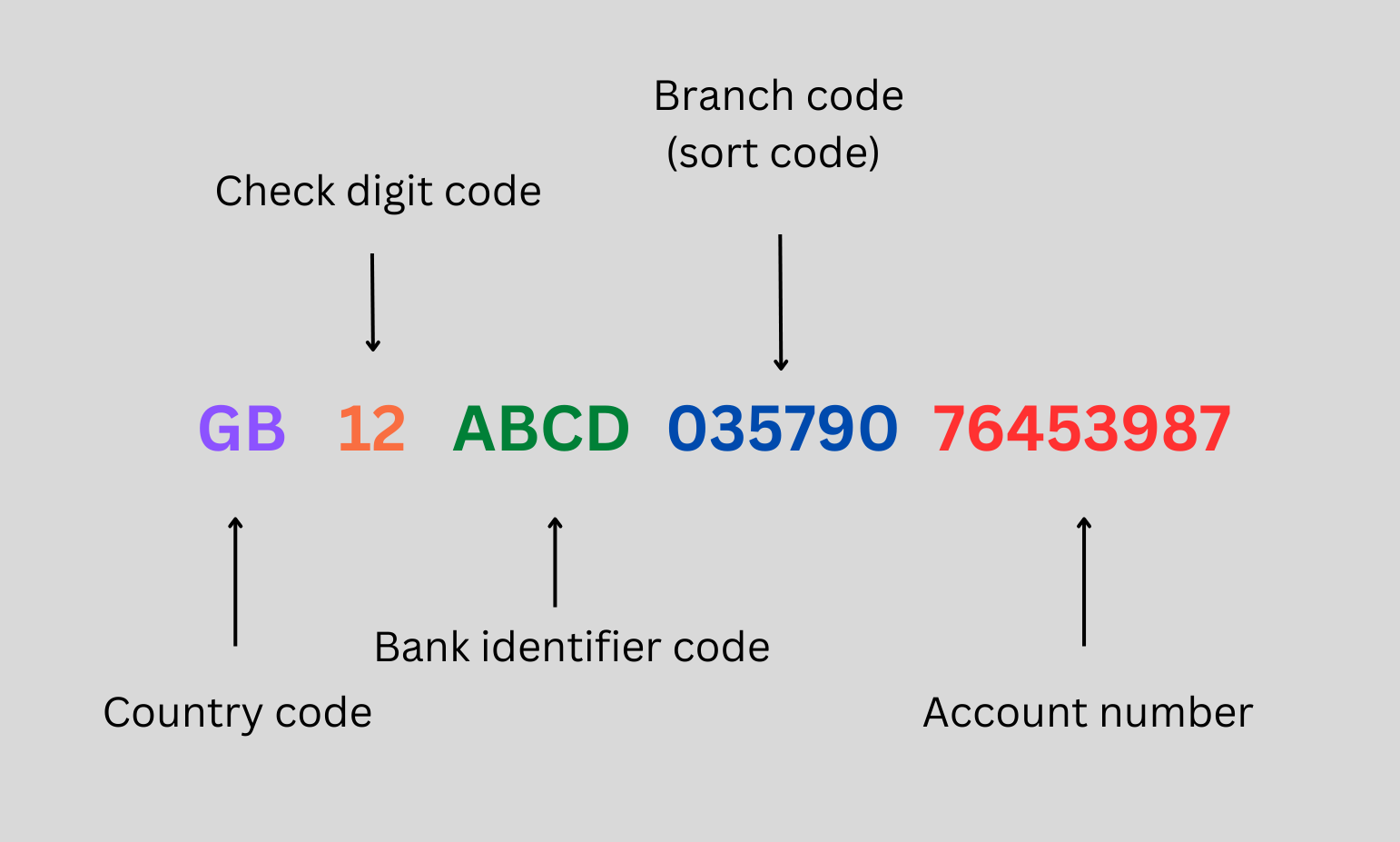 aba sort code ing