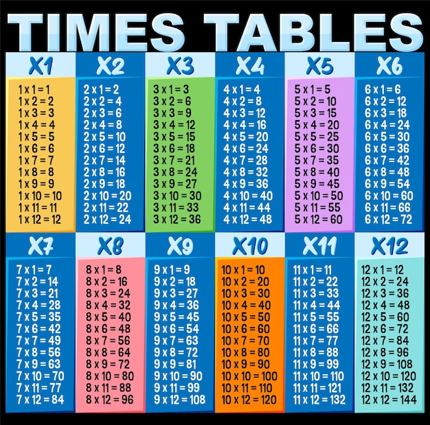 tablas de multiplicar foto