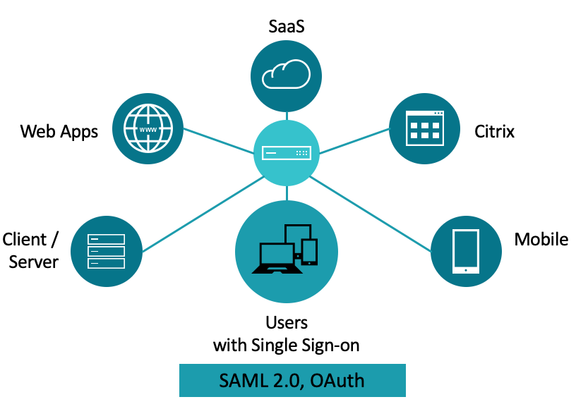 citrix gateway