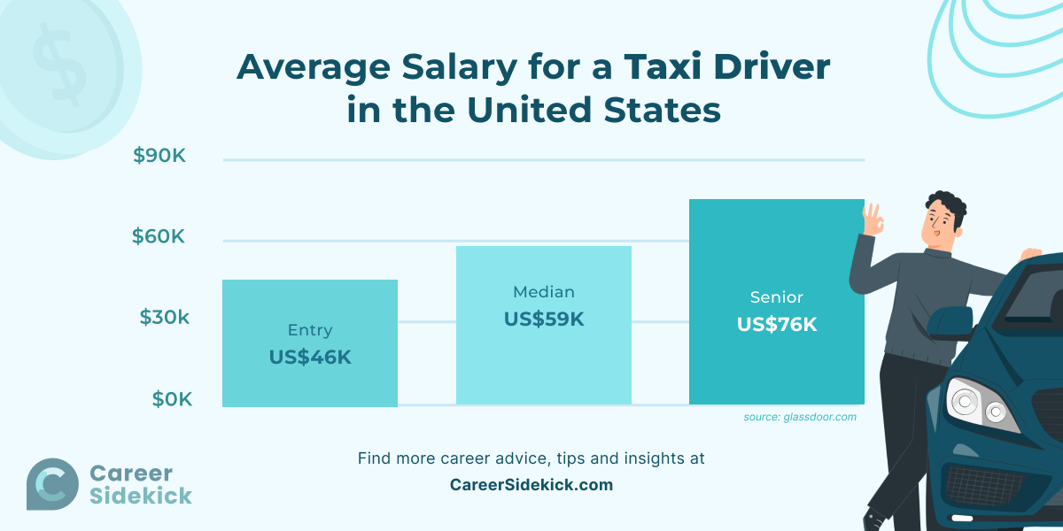 taxi driver salary in usa