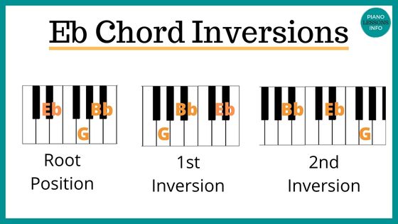 e/b piano chord