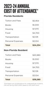 university of central florida merit scholarships