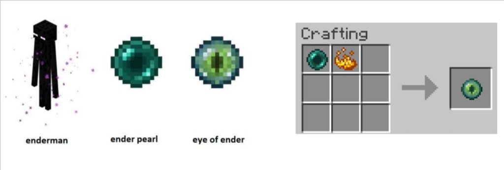 how to craft ender chest