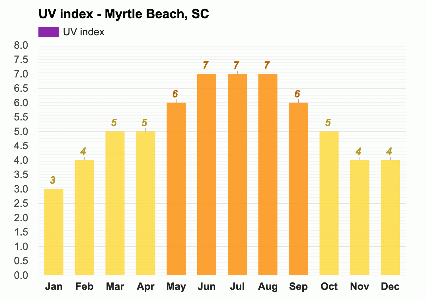 average temperatures myrtle beach south carolina