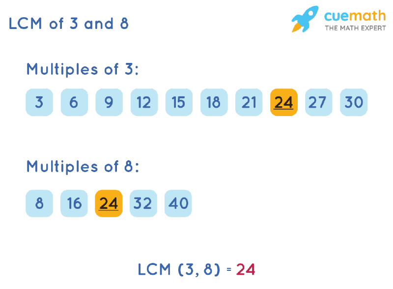 lcm 8 and 3