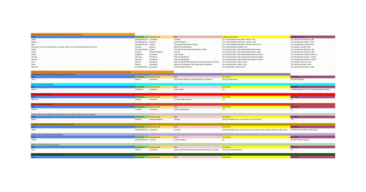 bg3 party composition