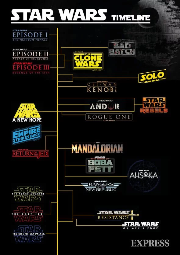 star wars rebels timeline