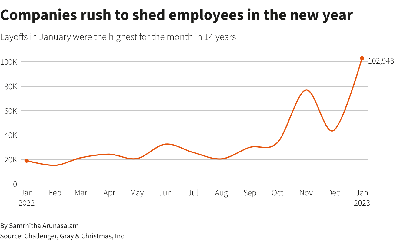 noom layoffs january 2023