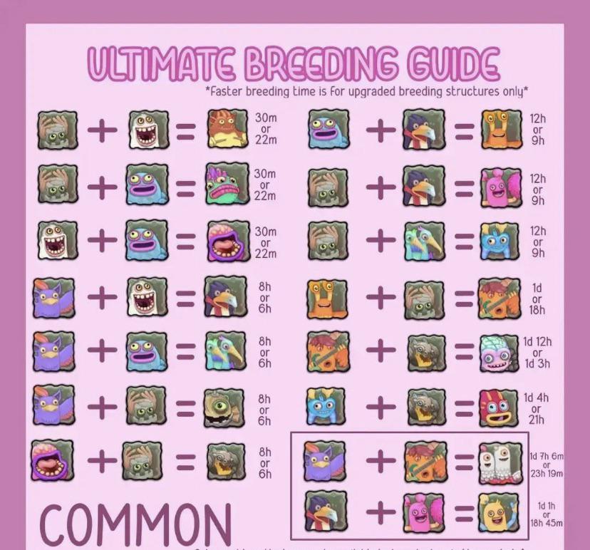 air island breeding chart