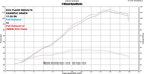 ecu yamaha r6