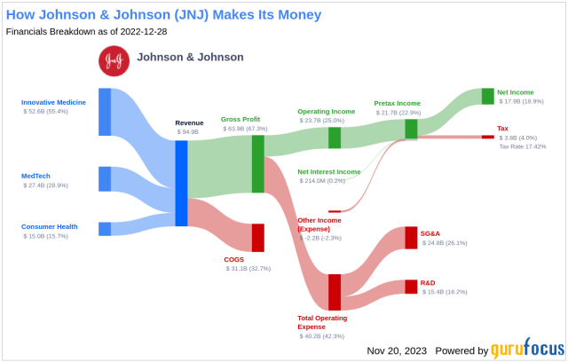 jnj dividend pay date