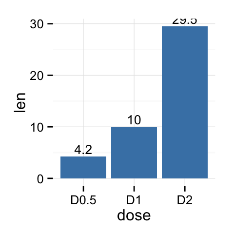 ggplot barplot