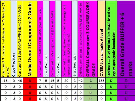 eduqas 2022 grade boundaries