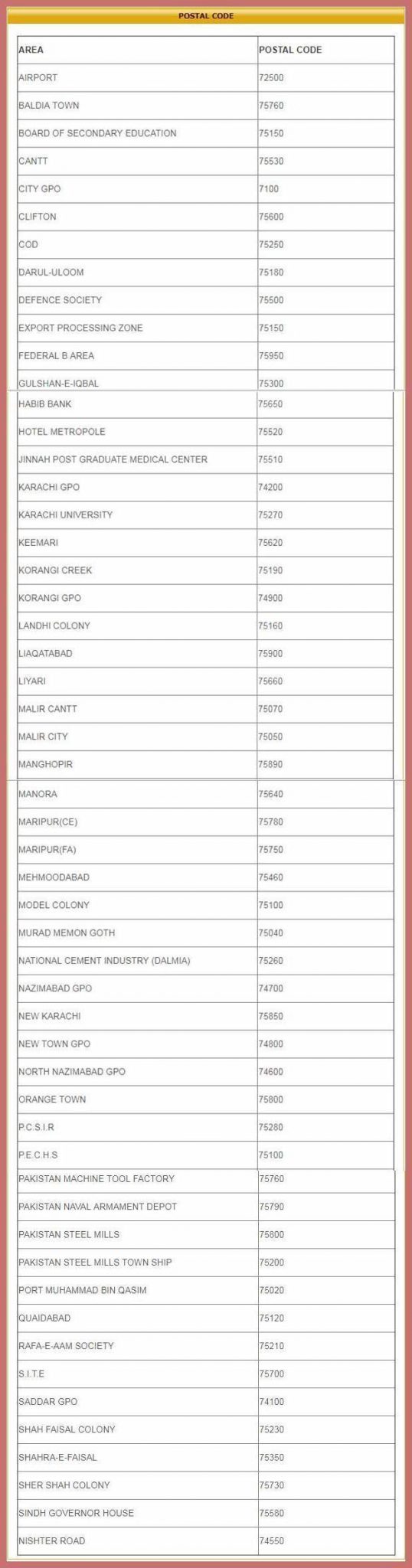 karachi pakistan zip code