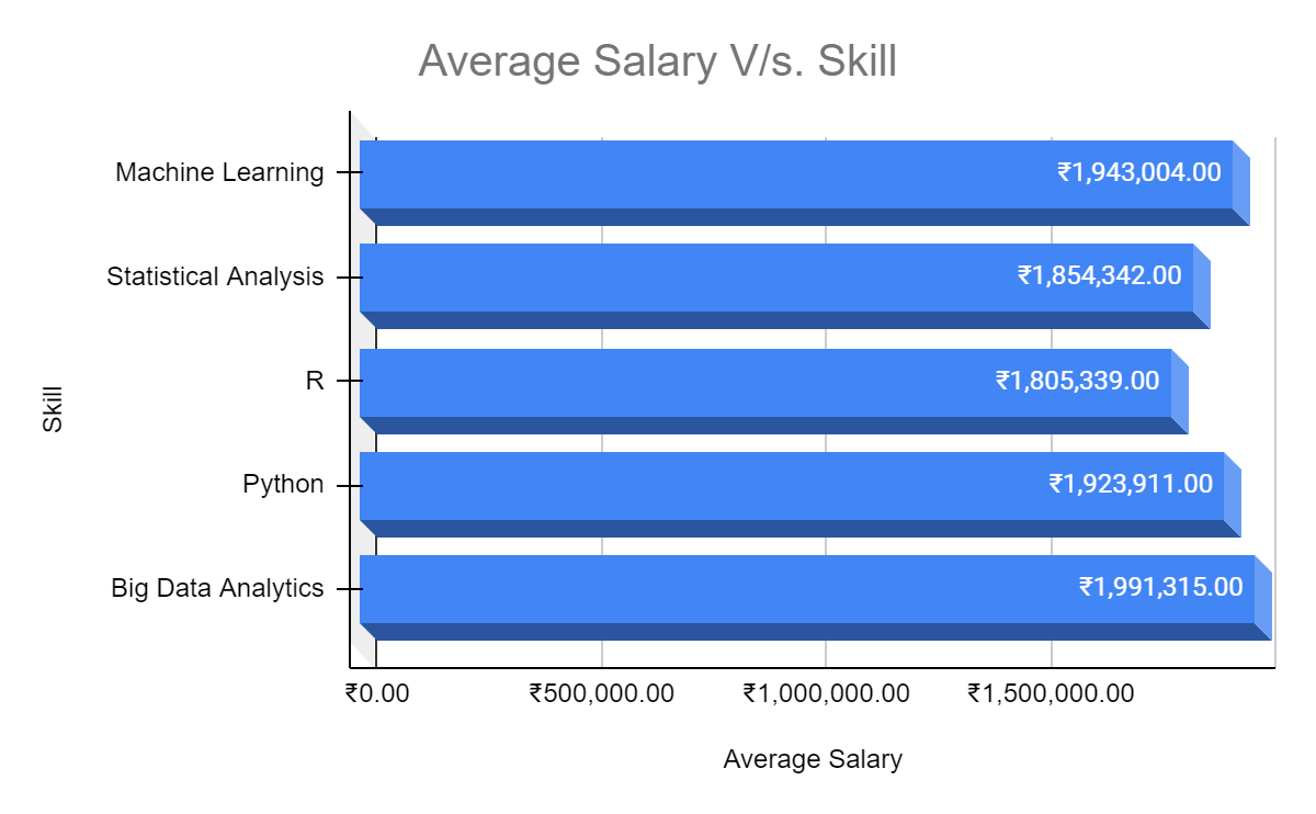 average salary of data scientist in new zealand