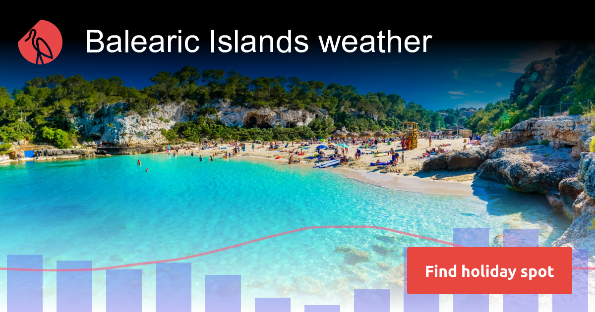 balearic islands weather