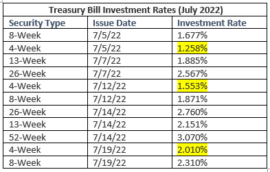 52 week treasury bill rate