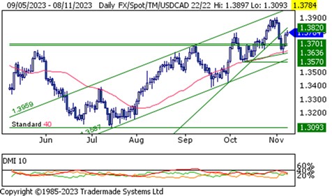 scotiabank fx