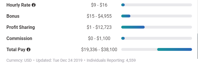 security guard pay rates