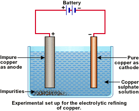 electrolytic cell diagram