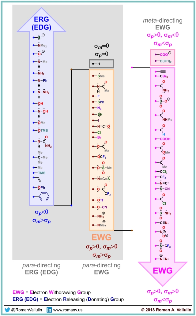 electron withdrawing groups list