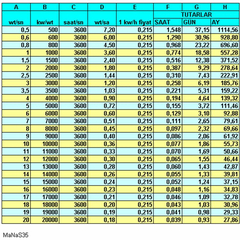 elektrık kw hesaplama