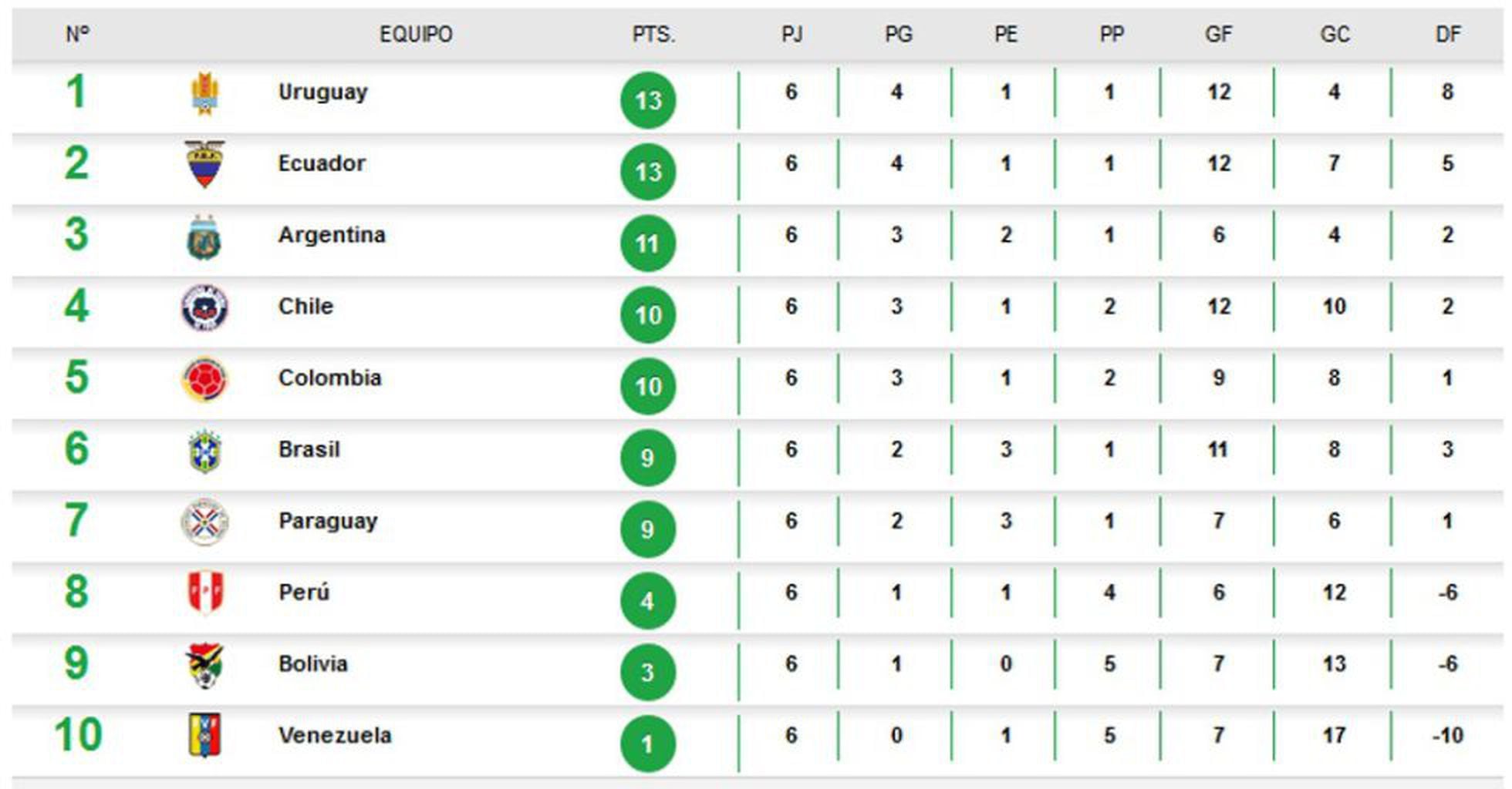 eliminatorias europa 2018 tabla de posiciones