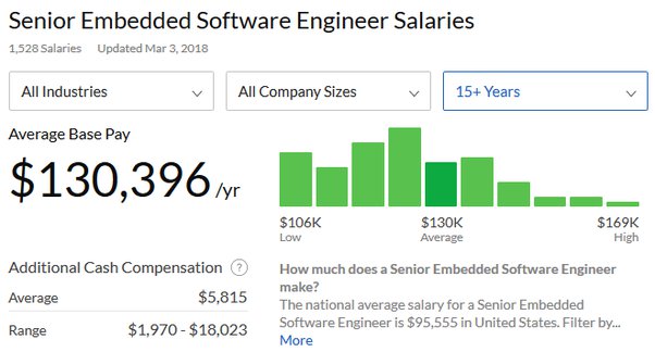 embedded systems engineer salary