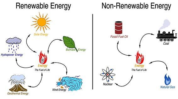 energy resources bbc bitesize