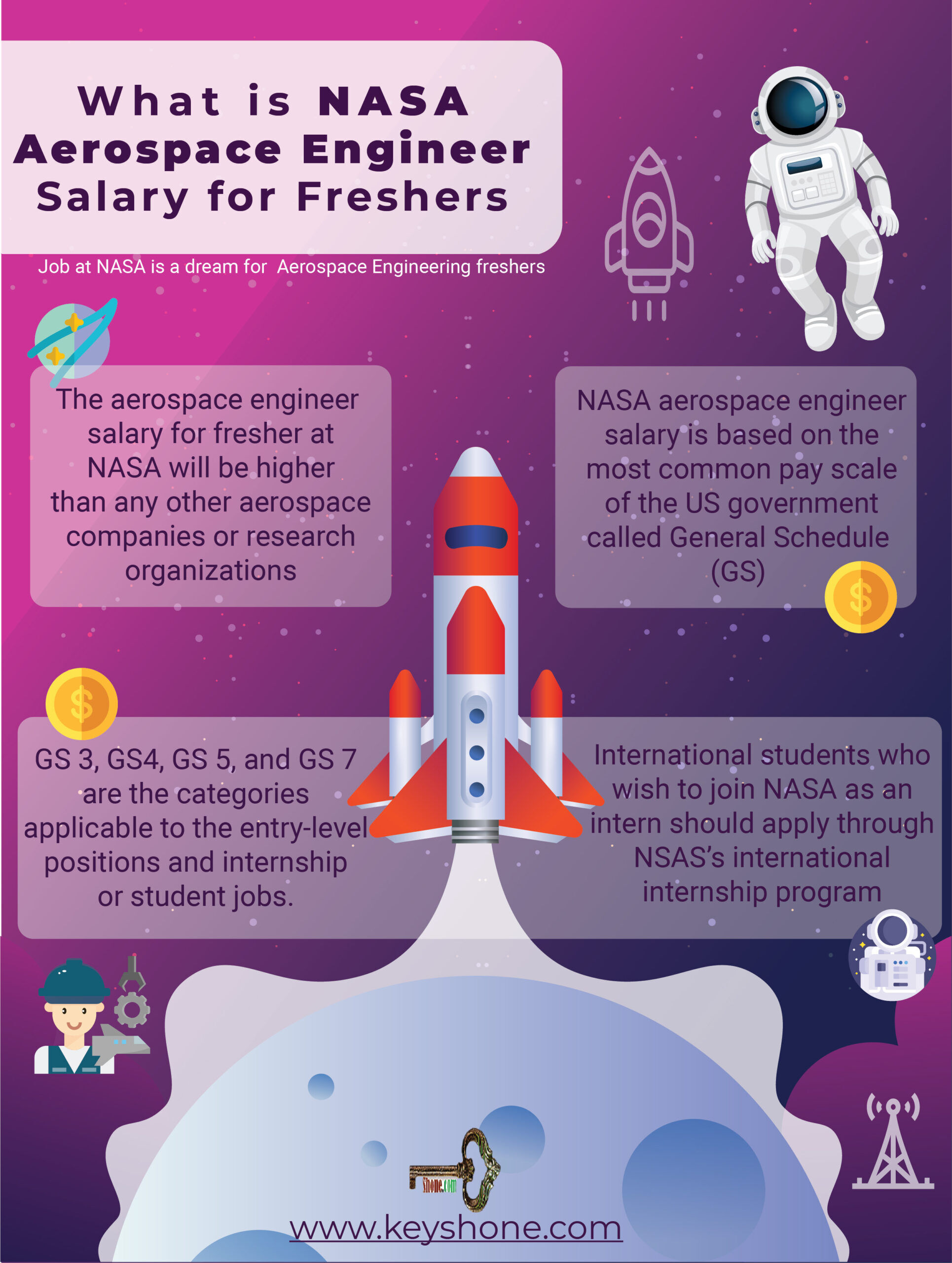 engineer for nasa salary