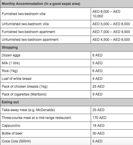 engineer salary in dubai