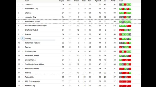 english football scores for today