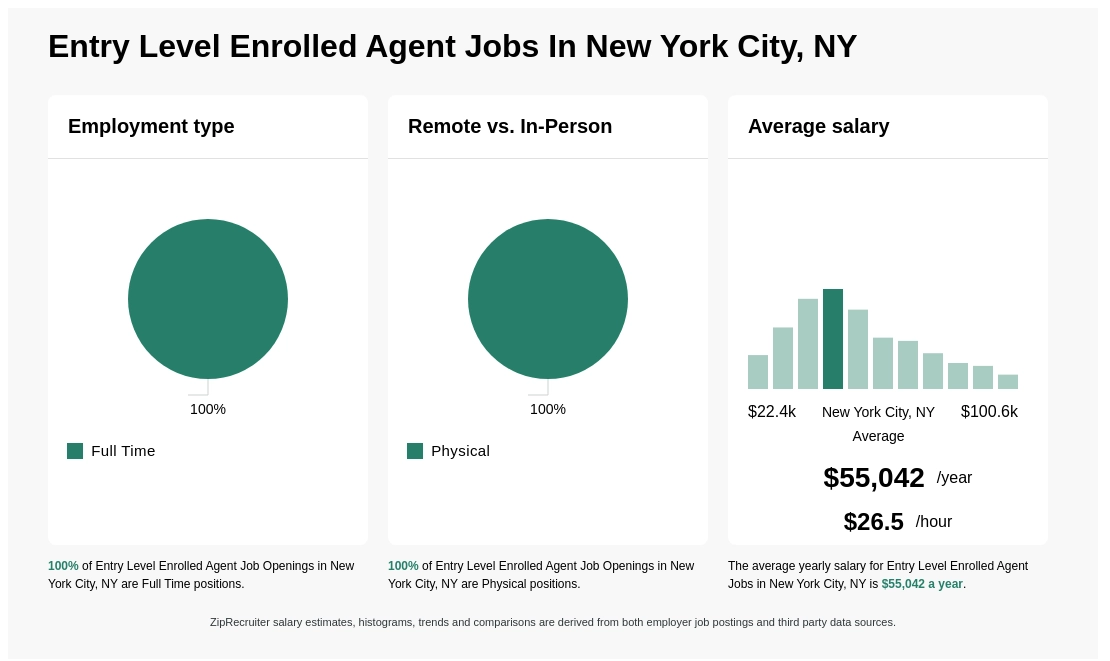 enrolled agent jobs