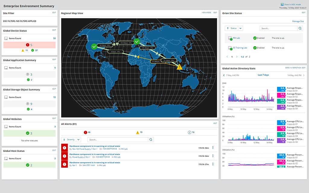 enterprise operations console