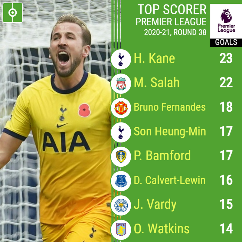 epl top scorers