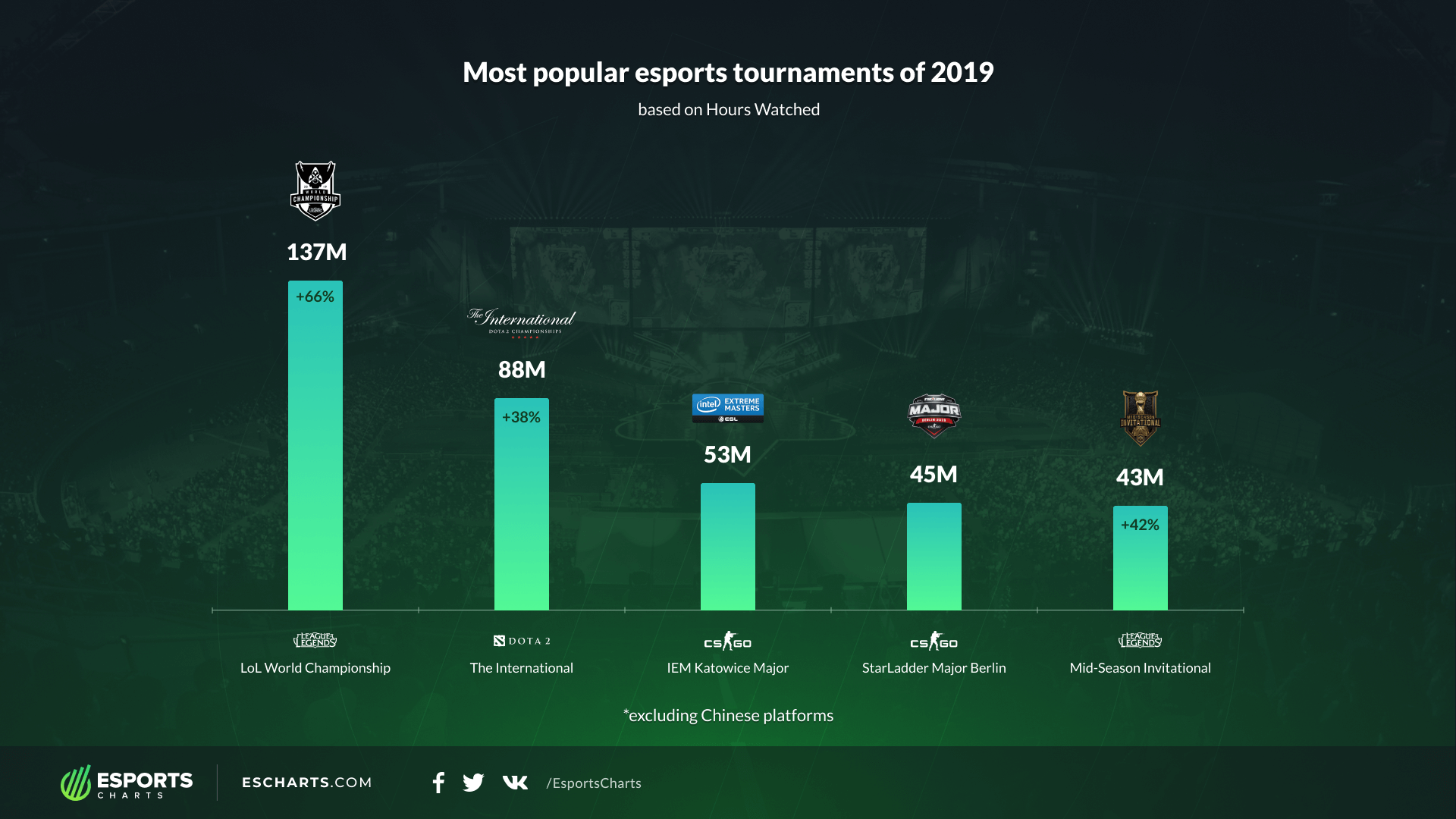 esport charts