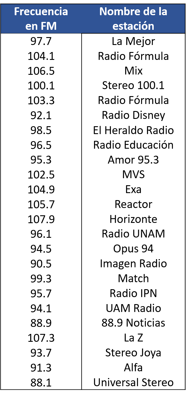 estaciones de radio fm