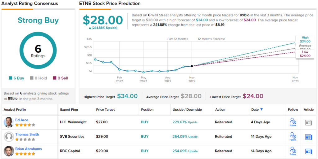 etnb stocktwits