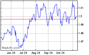 euro cdn dollar conversion